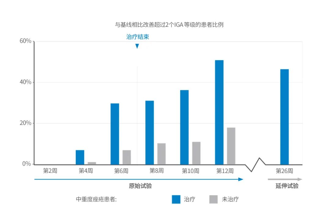 92%祛痘有效率！FLE線粒體怎么做到？